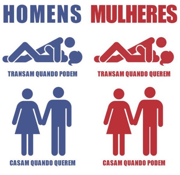 The words homens (men) and mulheres (women) are useful to know if there are no other clues on toilet doors. This sign says men have sex (trasar normally means to scheme or plan but it can mean to have sexual intercourse) when they can and marry when they want. Whereas women have intercourse when they want and marry when they can.